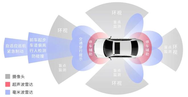 純視覺(jué)向左融合感知向右智能輔助駕駛技術(shù)博弈升級(圖1)