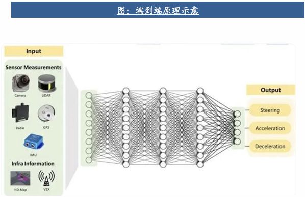 自動(dòng)駕駛行業(yè)：全面邁向中高階智駕(圖3)