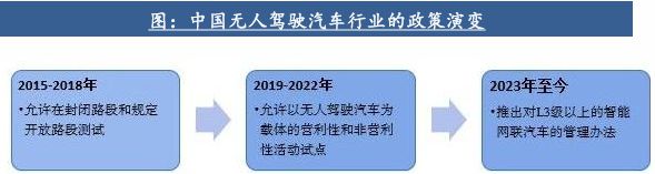 自動(dòng)駕駛行業(yè)：全面邁向中高階智駕(圖8)