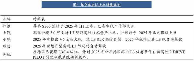 自動(dòng)駕駛行業(yè)：全面邁向中高階智駕(圖10)