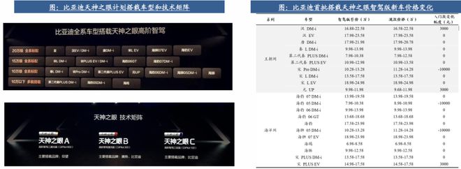 自動(dòng)駕駛行業(yè)：全面邁向中高階智駕(圖11)
