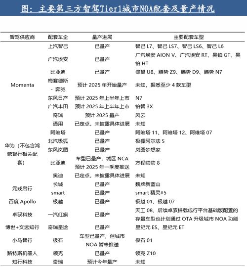 自動(dòng)駕駛行業(yè)：全面邁向中高階智駕(圖12)