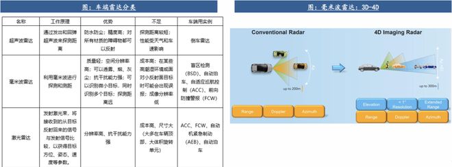 自動(dòng)駕駛行業(yè)：全面邁向中高階智駕(圖15)