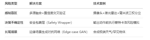 ISO 21448 SOTIF：自動(dòng)駕駛的“安全盲區獵人”(圖1)